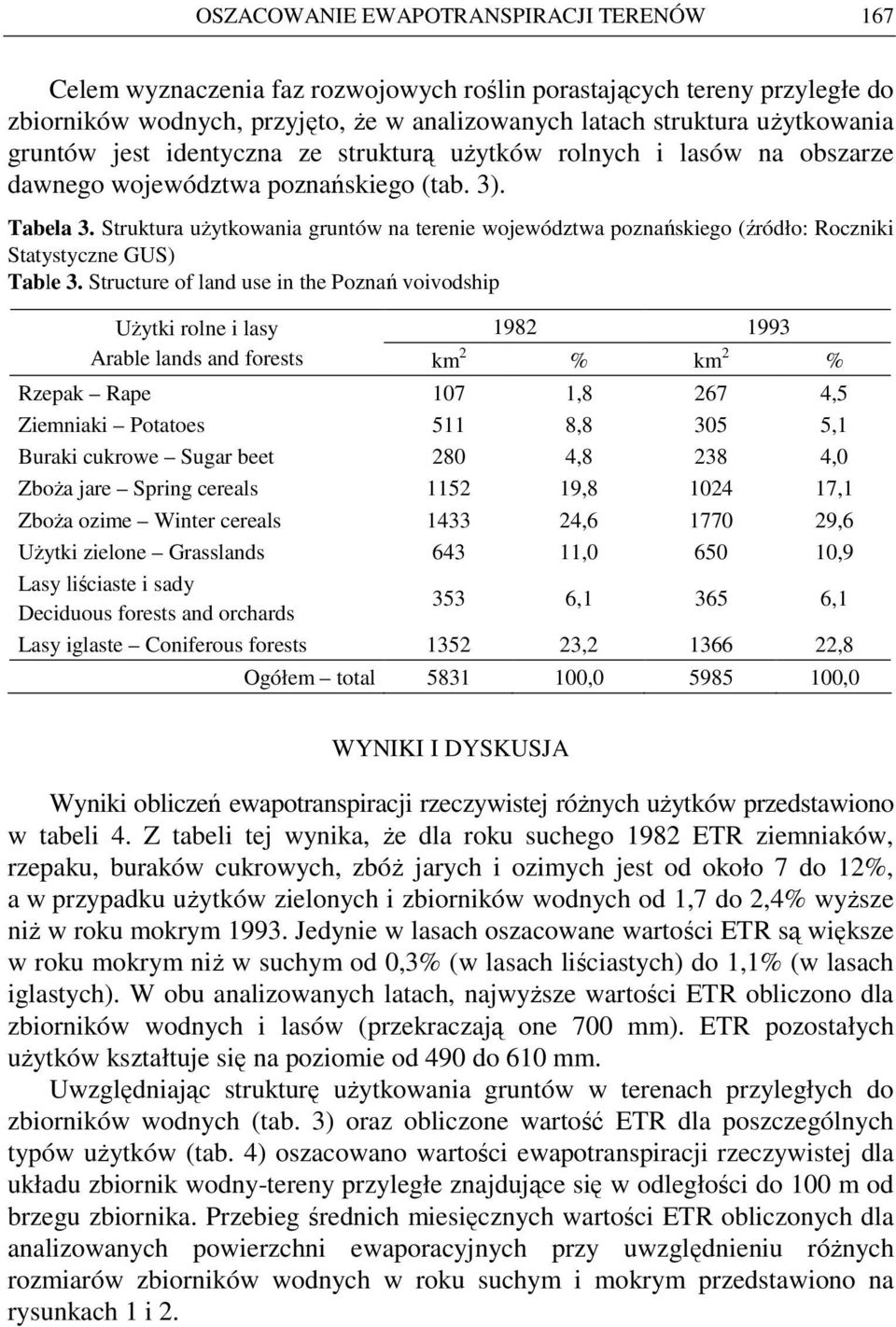 Struktura uŝytkowania gruntów na terenie województwa poznańskiego (źródło: Roczniki Statystyczne GUS) Table 3.