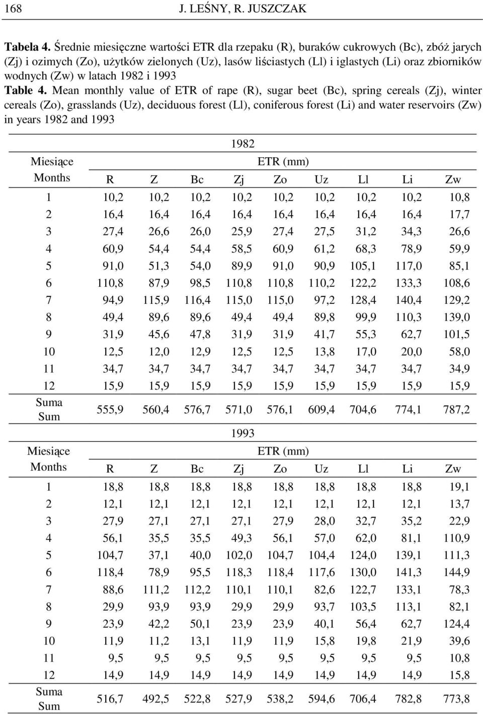 w latach 1982 i 1993 Table 4.