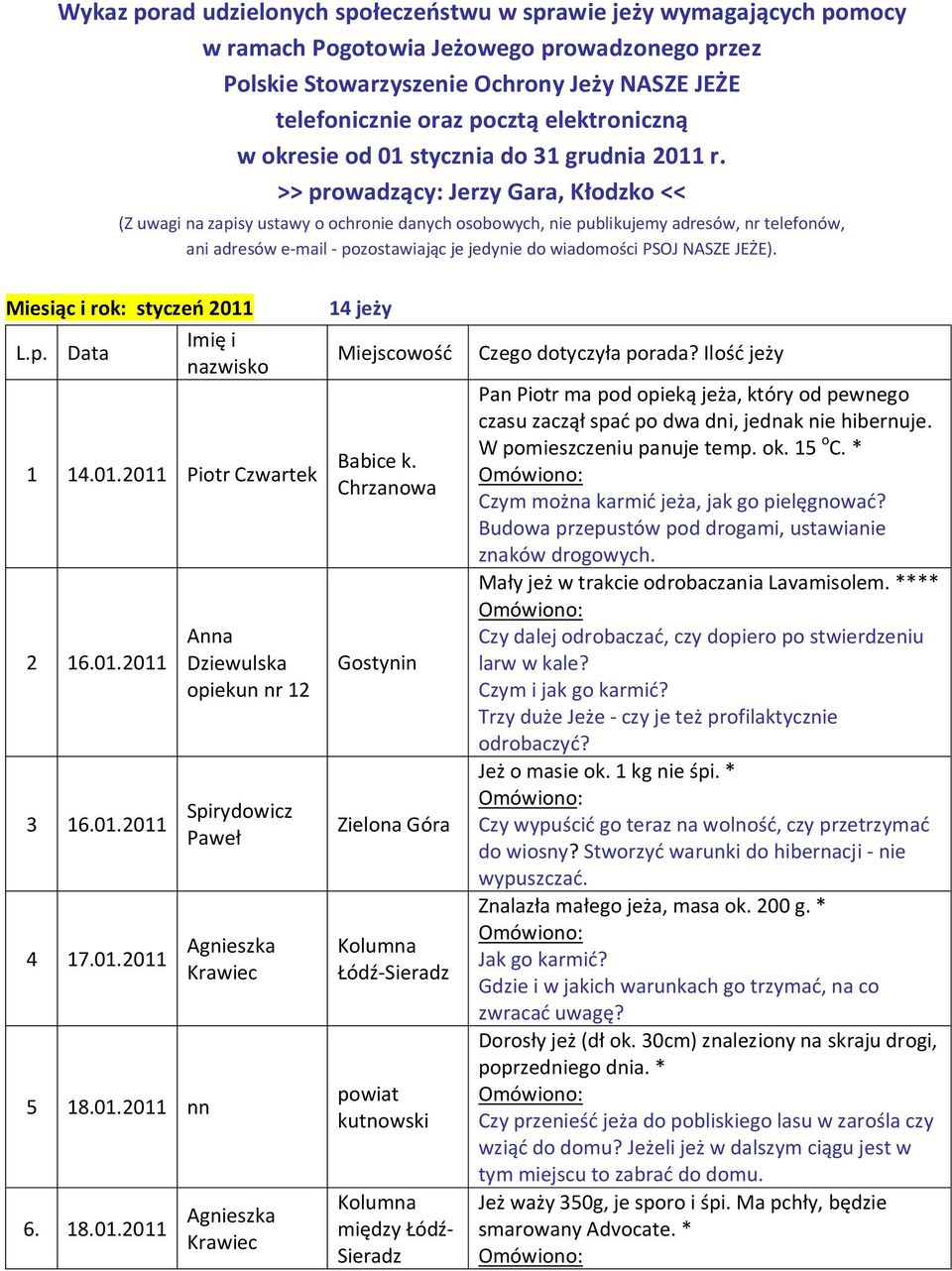>> prowadzący: Jerzy Gara, Kłodzko << (Z uwagi na zapisy ustawy o ochronie danych osobowych, nie publikujemy adresów, nr telefonów, ani adresów e-mail - pozostawiając je jedynie do wiadomości PSOJ