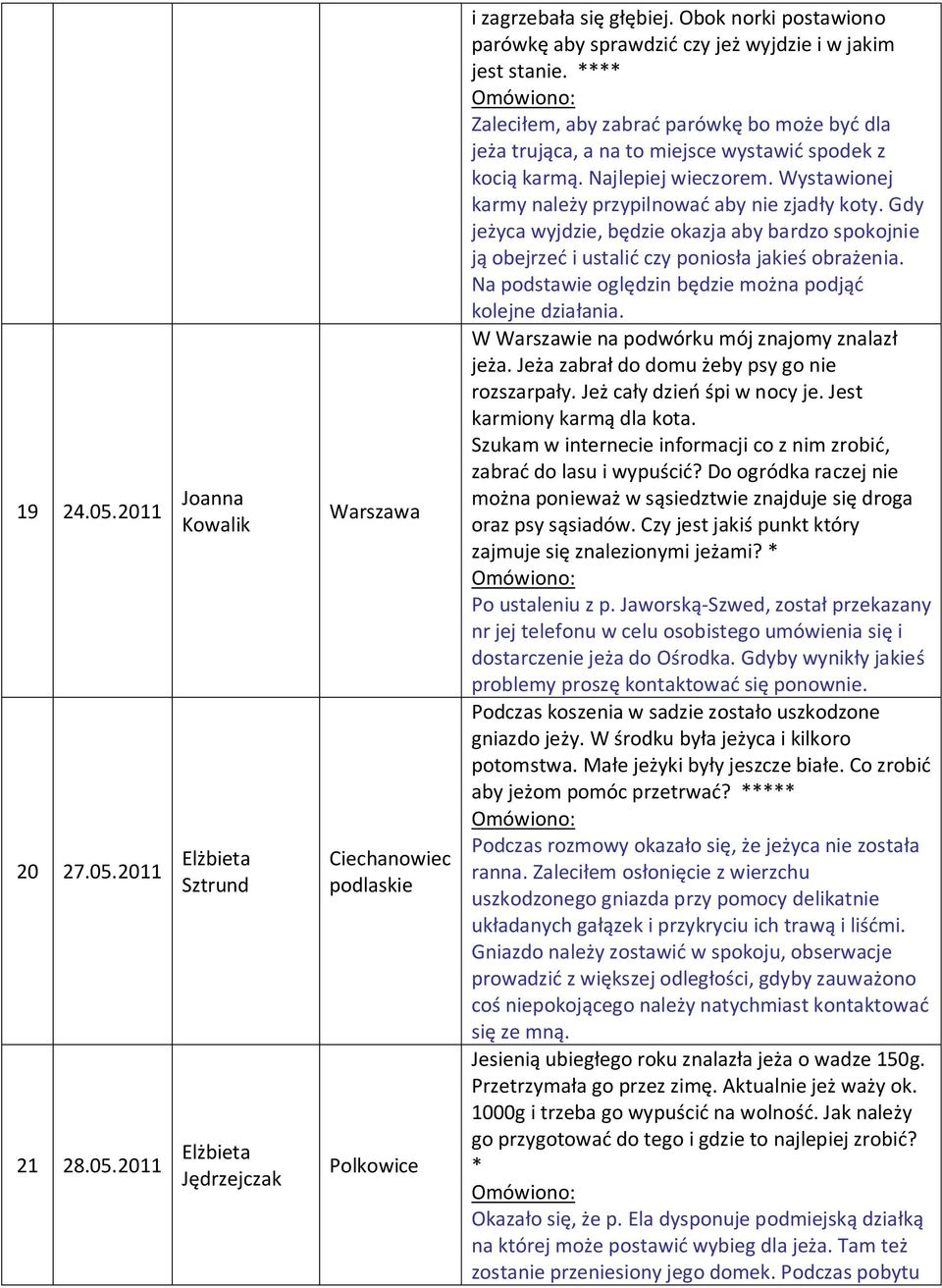 Najlepiej wieczorem. Wystawionej karmy należy przypilnować aby nie zjadły koty. Gdy jeżyca wyjdzie, będzie okazja aby bardzo spokojnie ją obejrzeć i ustalić czy poniosła jakieś obrażenia.