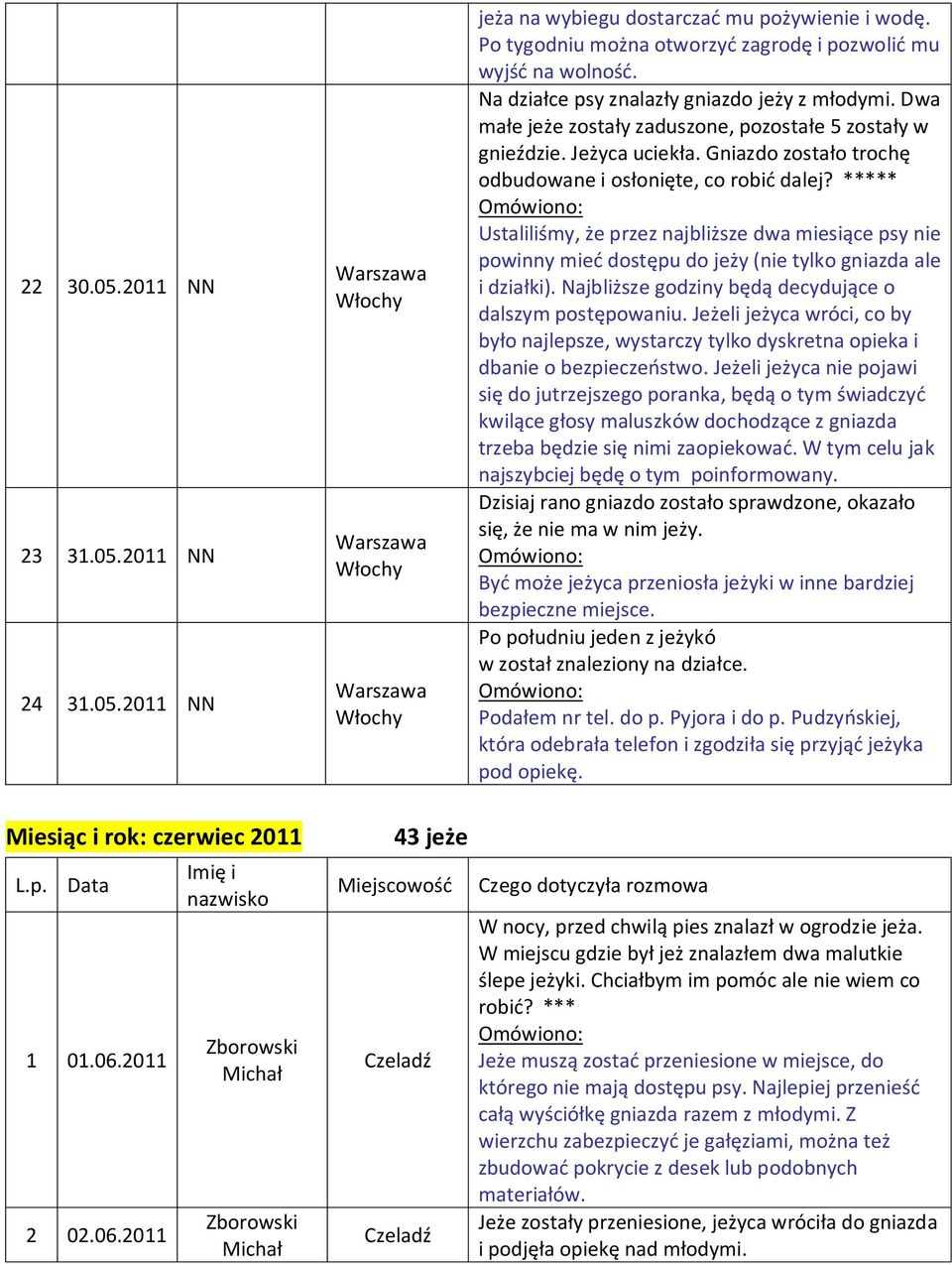 Gniazdo zostało trochę odbudowane i osłonięte, co robić dalej? ***** Ustaliliśmy, że przez najbliższe dwa miesiące psy nie powinny mieć dostępu do jeży (nie tylko gniazda ale i działki).