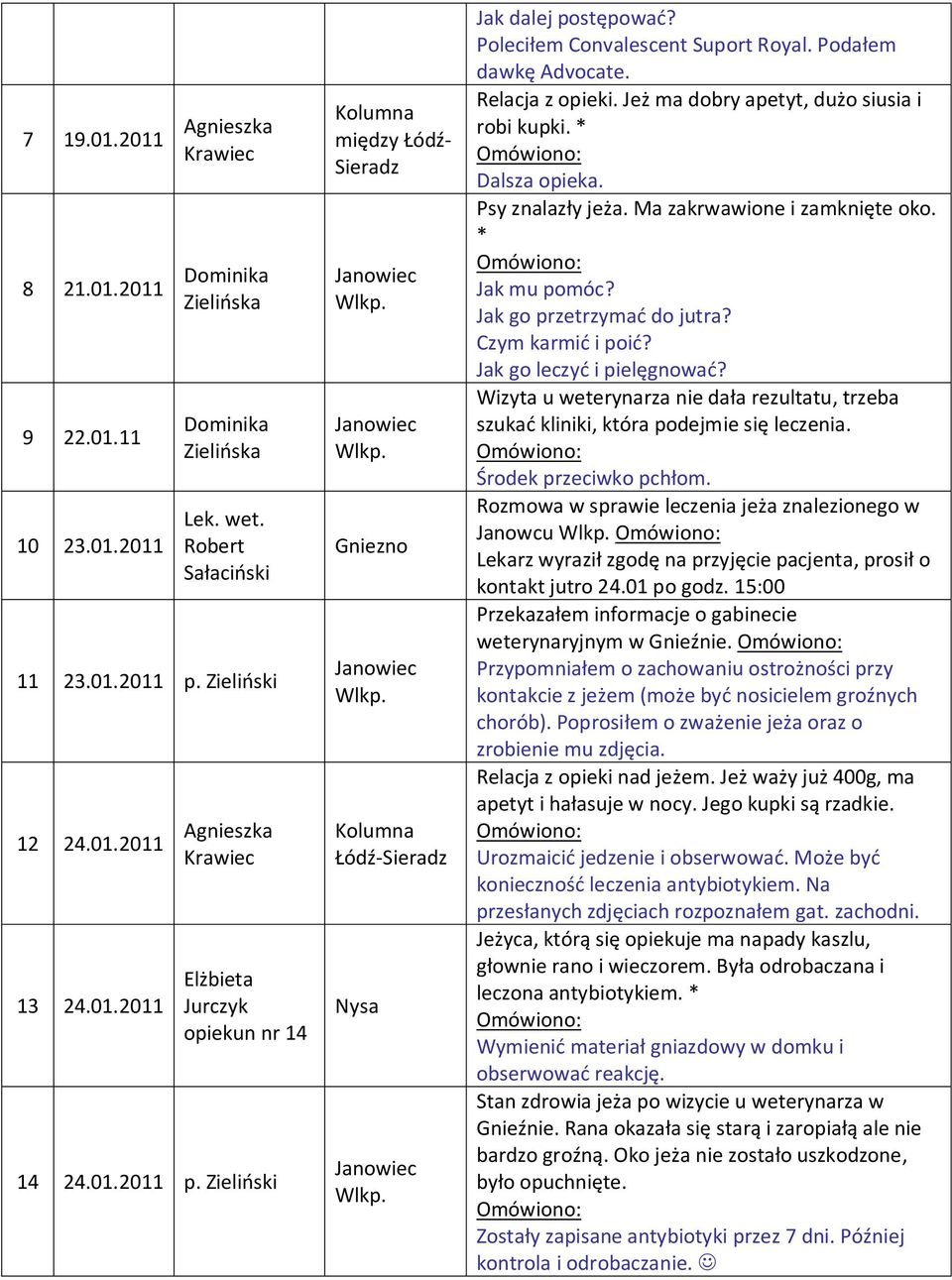 Jak dalej postępować? Poleciłem Convalescent Suport Royal. Podałem dawkę Advocate. Relacja z opieki. Jeż ma dobry apetyt, dużo siusia i robi kupki. * Dalsza opieka. Psy znalazły jeża.