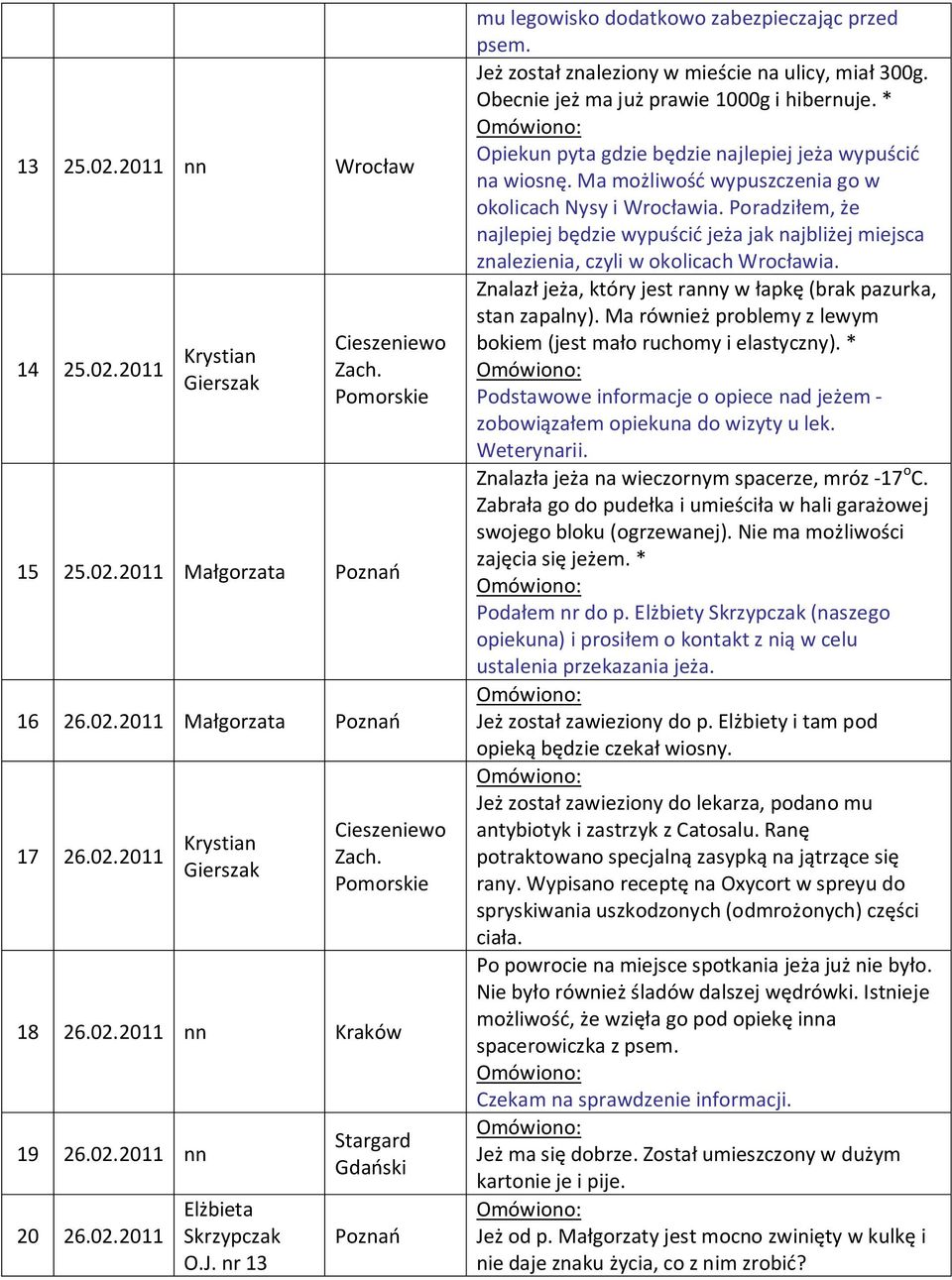 Jeż został znaleziony w mieście na ulicy, miał 300g. Obecnie jeż ma już prawie 1000g i hibernuje. * Opiekun pyta gdzie będzie najlepiej jeża wypuścić na wiosnę.