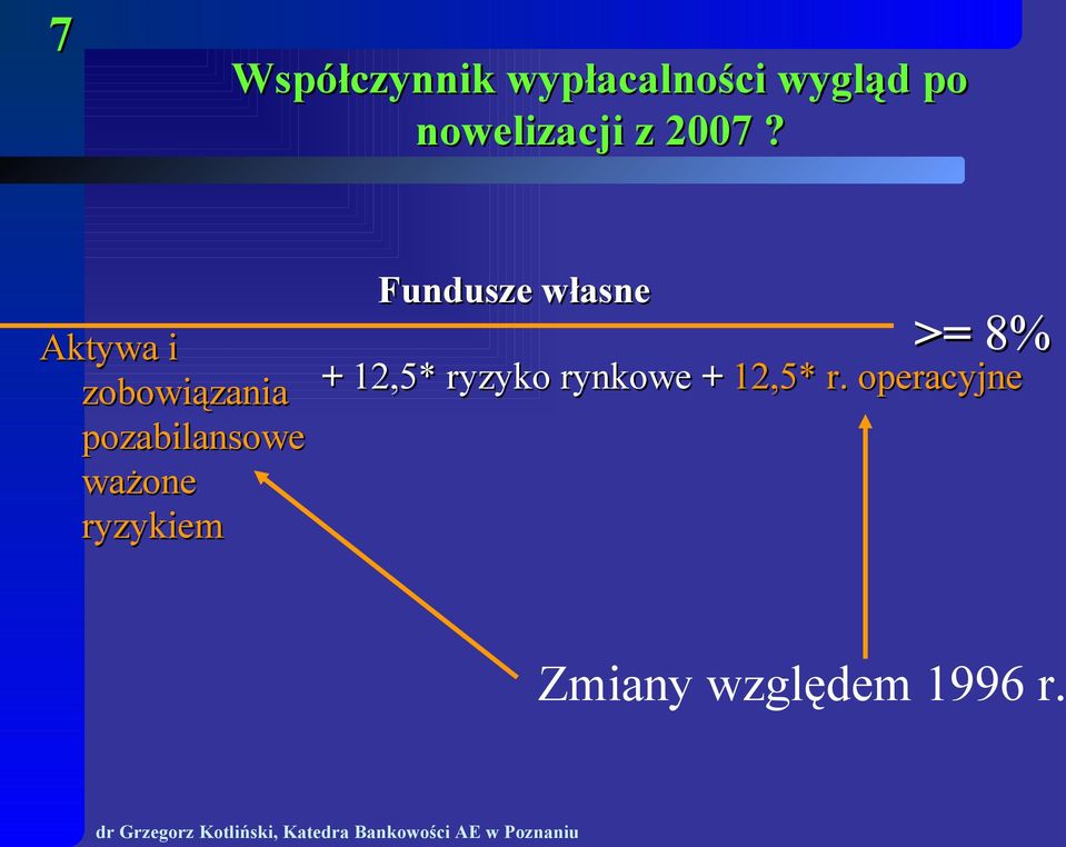 Aktywa i zobowiązania pozabilansowe ważone