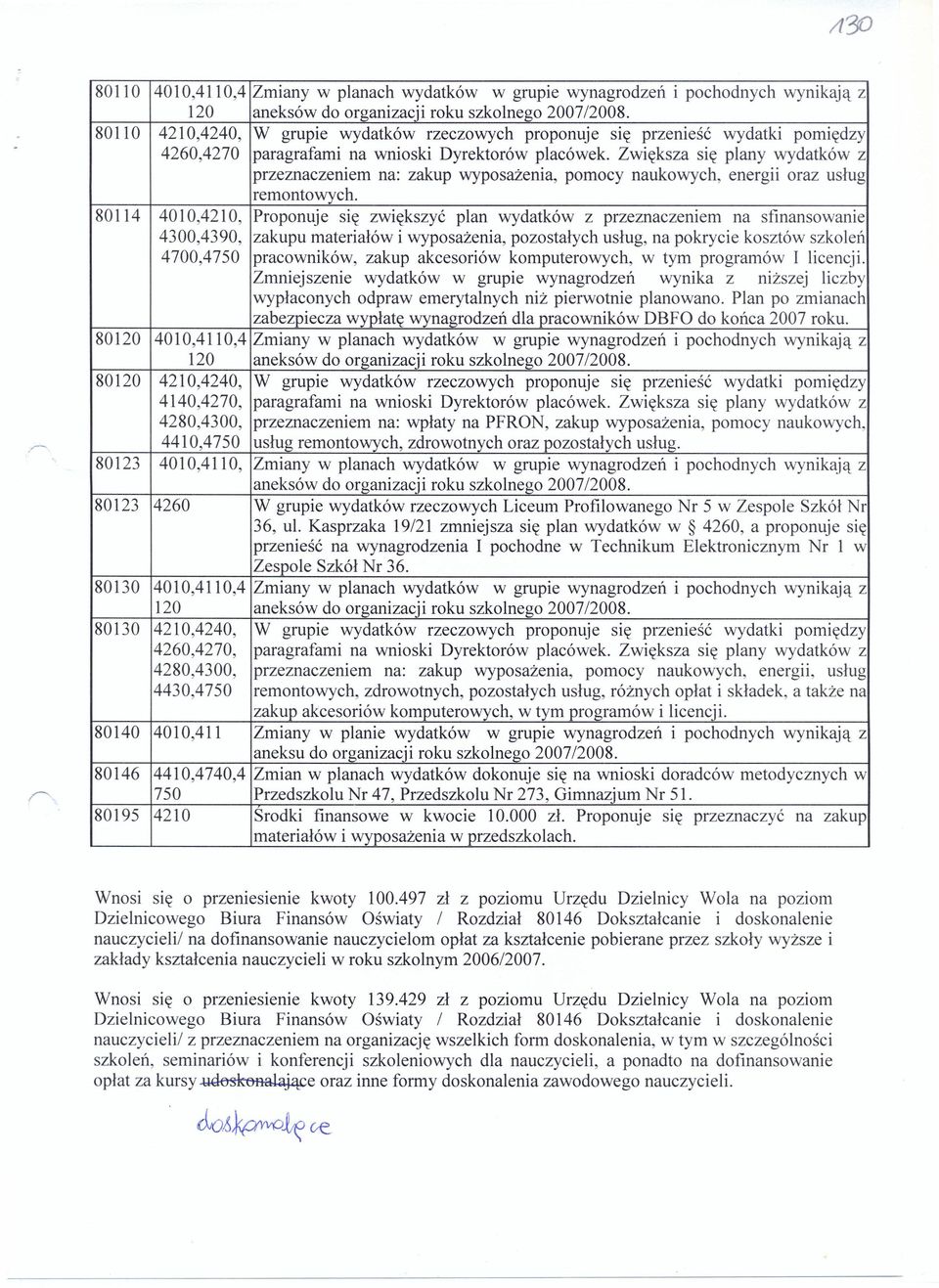 80114 4010,4210, Proponuje się zwiększyć plan wydatków z przeznaczeniem na sfinansowanie 4300,4390, zakupu materiałów i wyposażenia, pozostałych usług, na pokrycie kosztów szkoleń 4700,4750