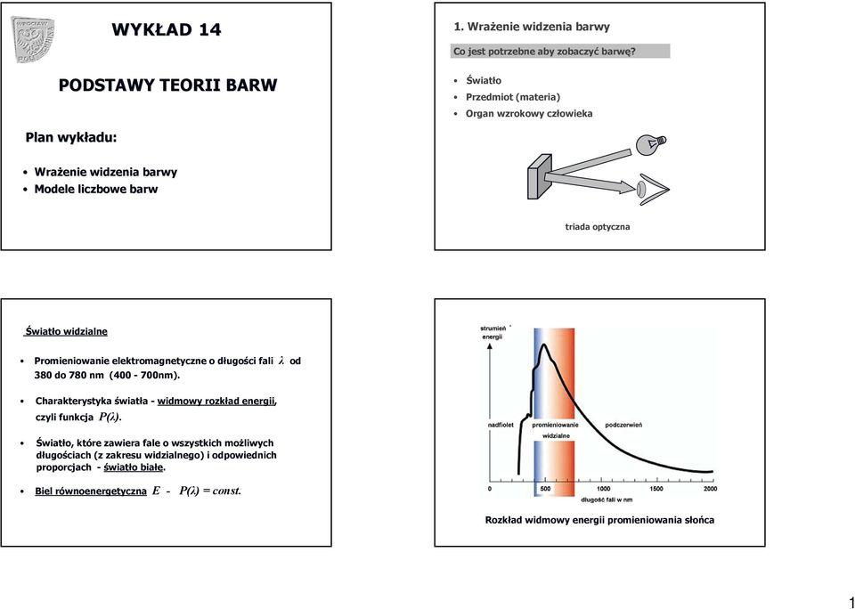 Światło widzialne Promieniowanie elektromagnetyczne o długości fali λ od 380 do 780 nm (400-700nm).