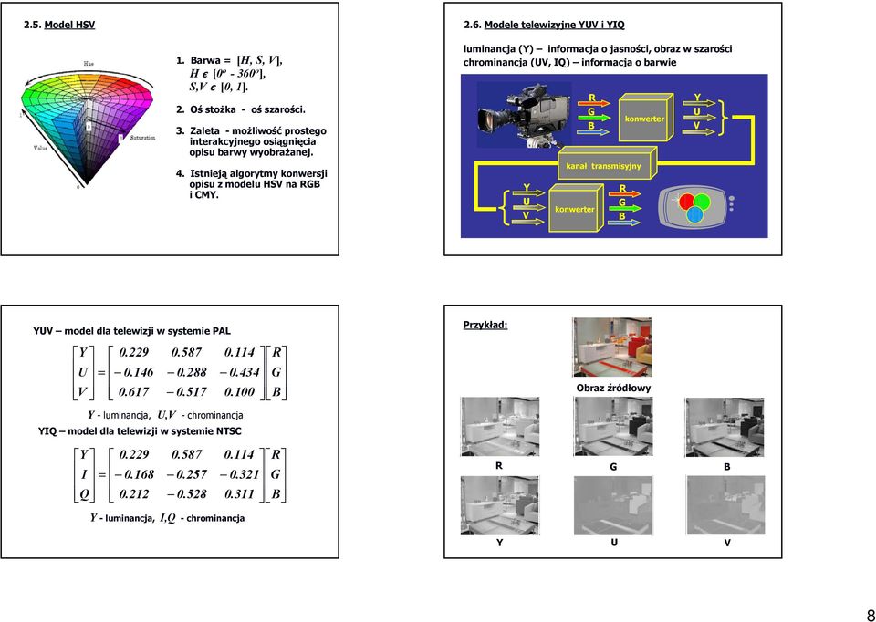 luminancja (Y) informacja o jasności, obraz w szarości chrominancja (UV, IQ) informacja o barwie Y U V kanał transmisyjny konwerter konwerter Y U V YUV model dla telewizji w