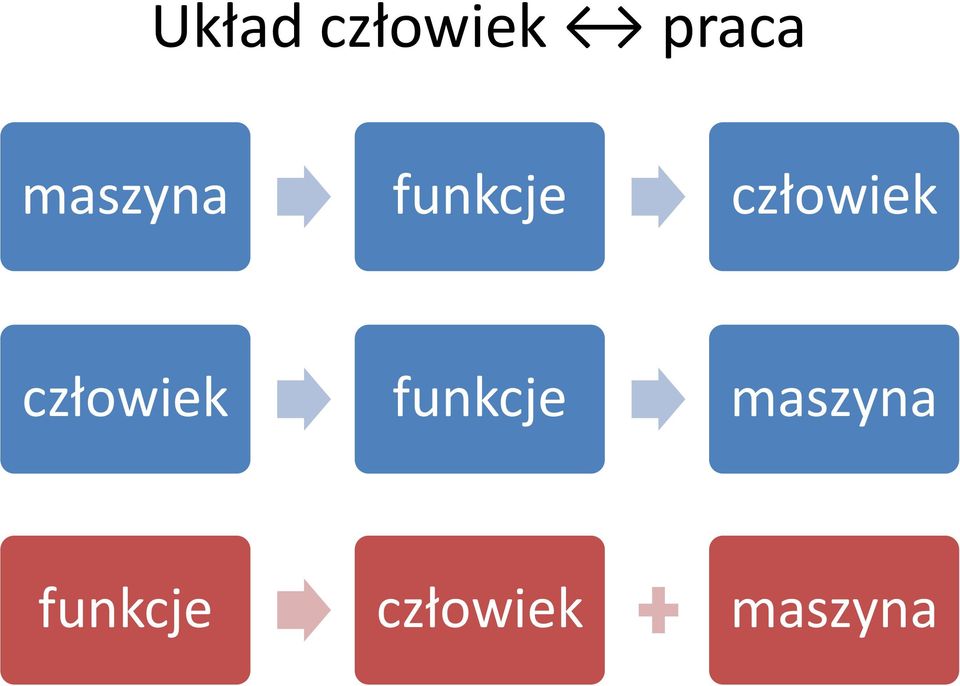 człowiek człowiek