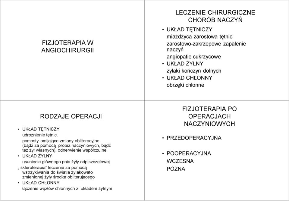 naczyniowych, bądź też żyłwłasnych), odnerwienie współczulne UKŁAD ŻYLNY usunięcie głównego pnia żyły odpiszczelowej skleroterapia leczenie za pomocą wstrzykiwania do światła