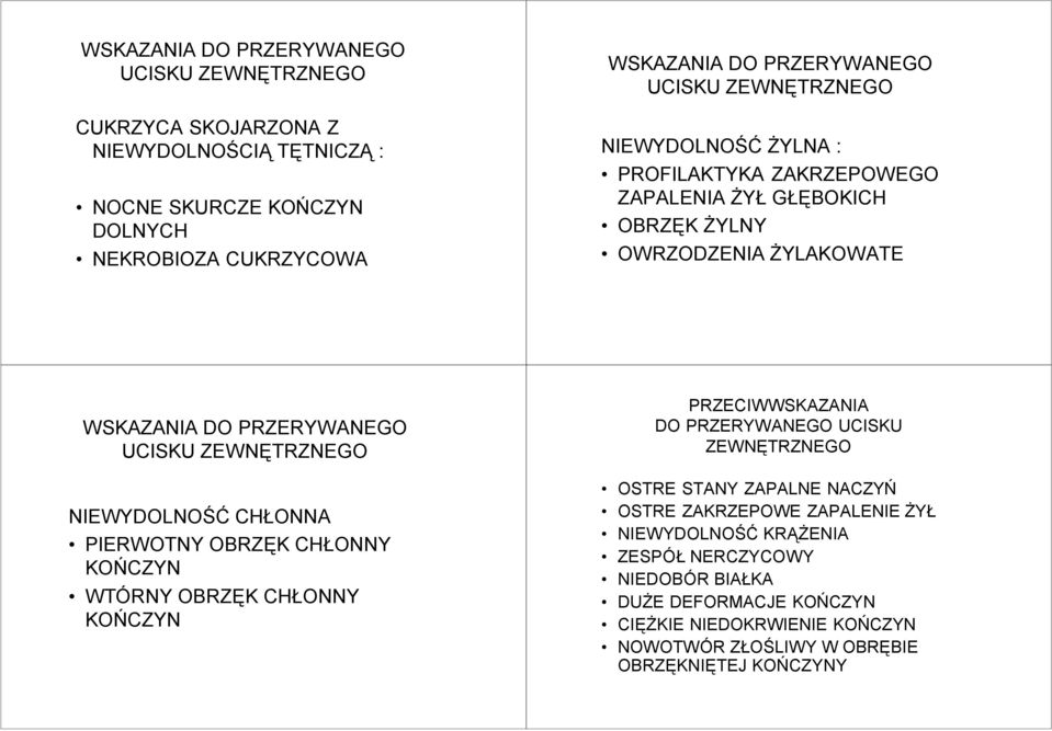 NIEWYDOLNOŚĆ CHŁONNA PIERWOTNY OBRZĘK CHŁONNY KOŃCZYN WTÓRNY OBRZĘK CHŁONNY KOŃCZYN PRZECIWWSKAZANIA DO PRZERYWANEGO UCISKU ZEWNĘTRZNEGO OSTRE STANY ZAPALNE NACZYŃ OSTRE