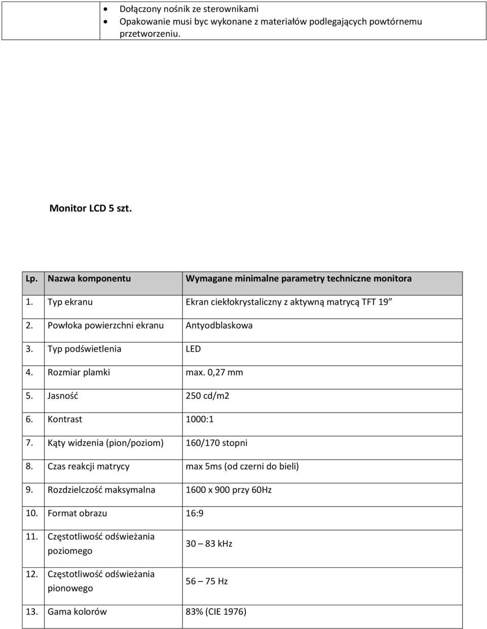Typ podświetlenia LED 4. Rozmiar plamki max. 0,27 mm 5. Jasność 250 cd/m2 6. Kontrast 1000:1 7. Kąty widzenia (pion/poziom) 160/170 stopni 8.