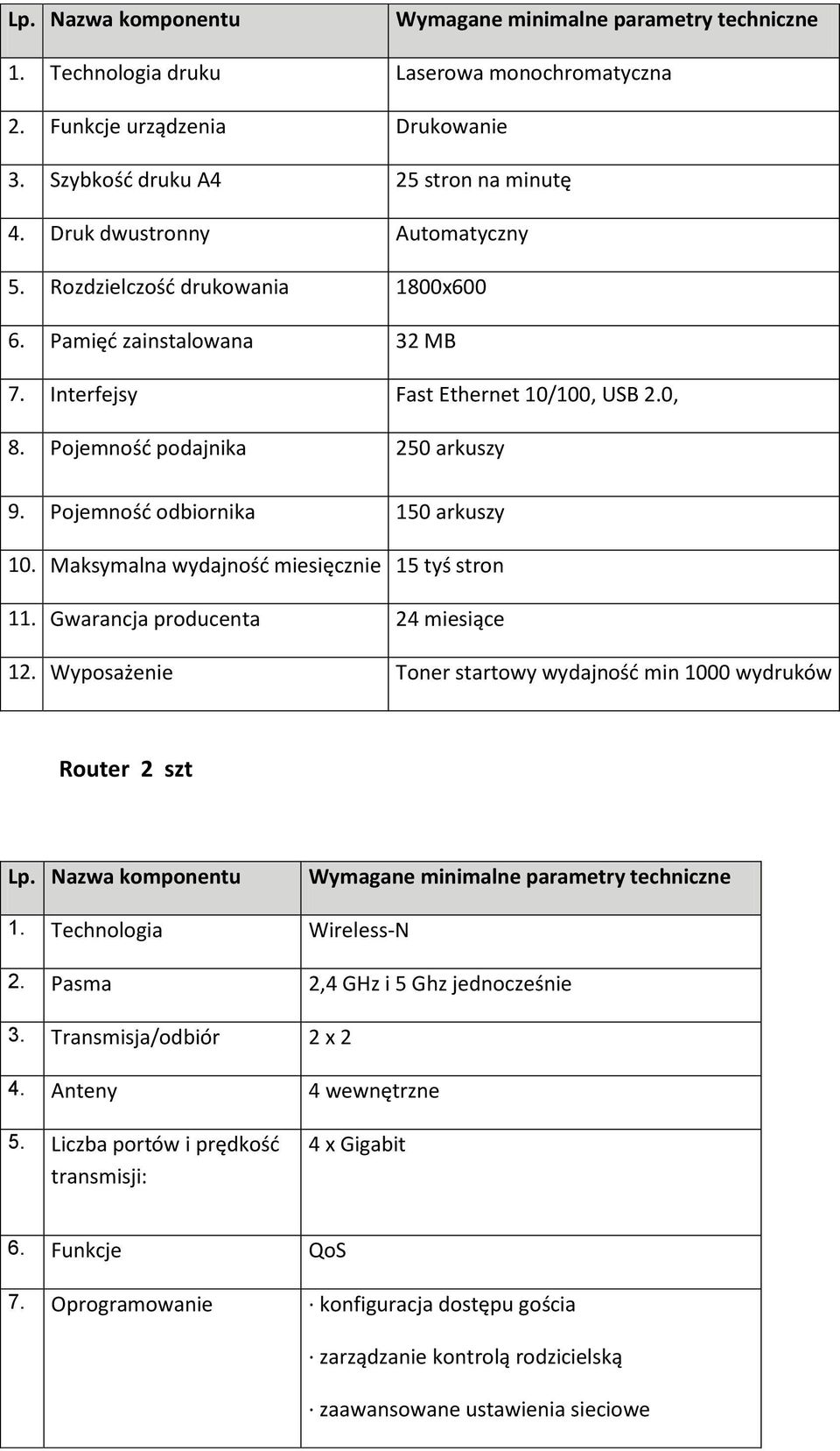 Pojemność odbiornika 150 arkuszy 10. Maksymalna wydajność miesięcznie 15 tyś stron 11. Gwarancja producenta 24 miesiące 12. Wyposażenie Toner startowy wydajność min 1000 wydruków Router 2 szt Lp.