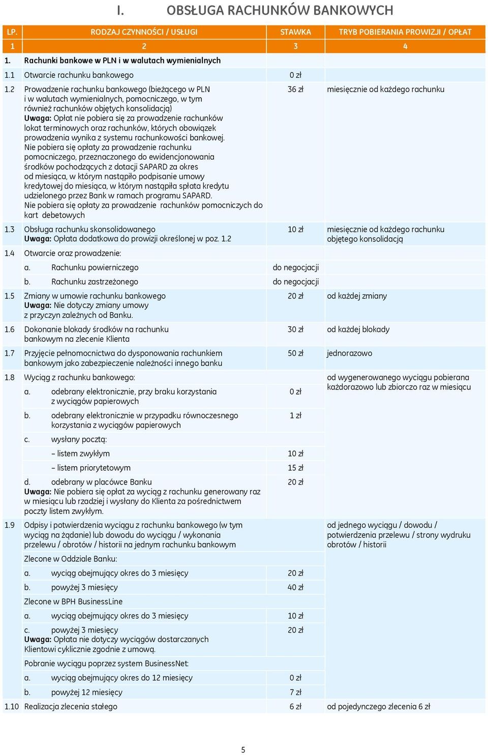 terminowych oraz rachunków, których obowiązek prowadzenia wynika z systemu rachunkowości bankowej.