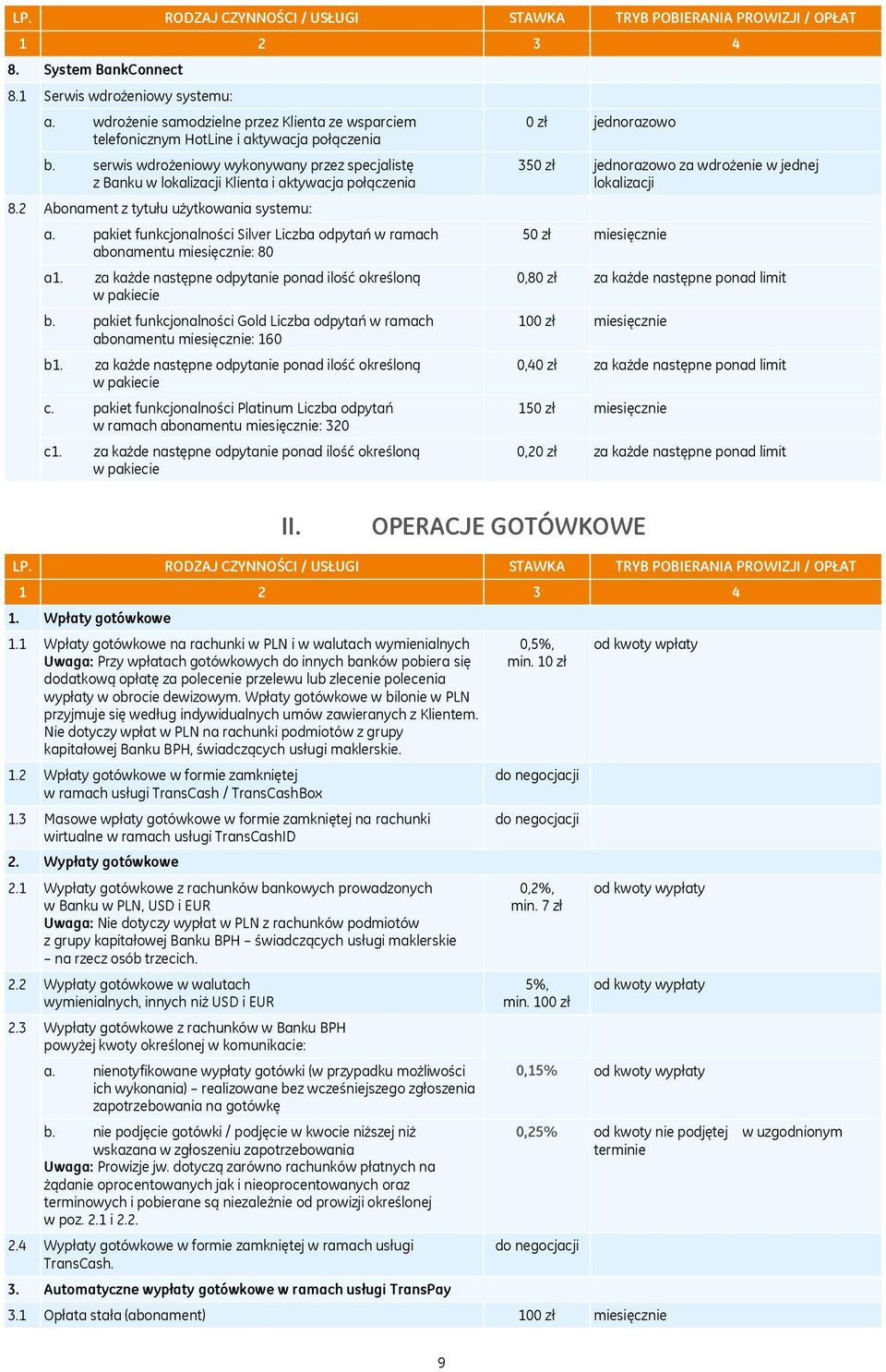 pakiet funkcjonalności Silver Liczba odpytań w ramach abonamentu miesięcznie: 80 a1. za każde następne odpytanie ponad ilość określoną w pakiecie b.