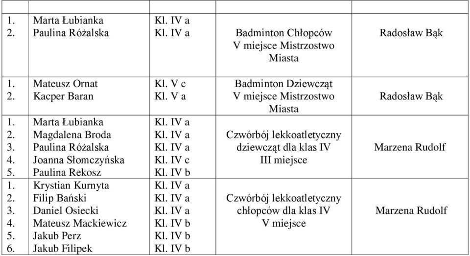 Mateusz Mackiewicz Jakub Perz Jakub Filipek Kl. IV c Kl. IV b Kl.