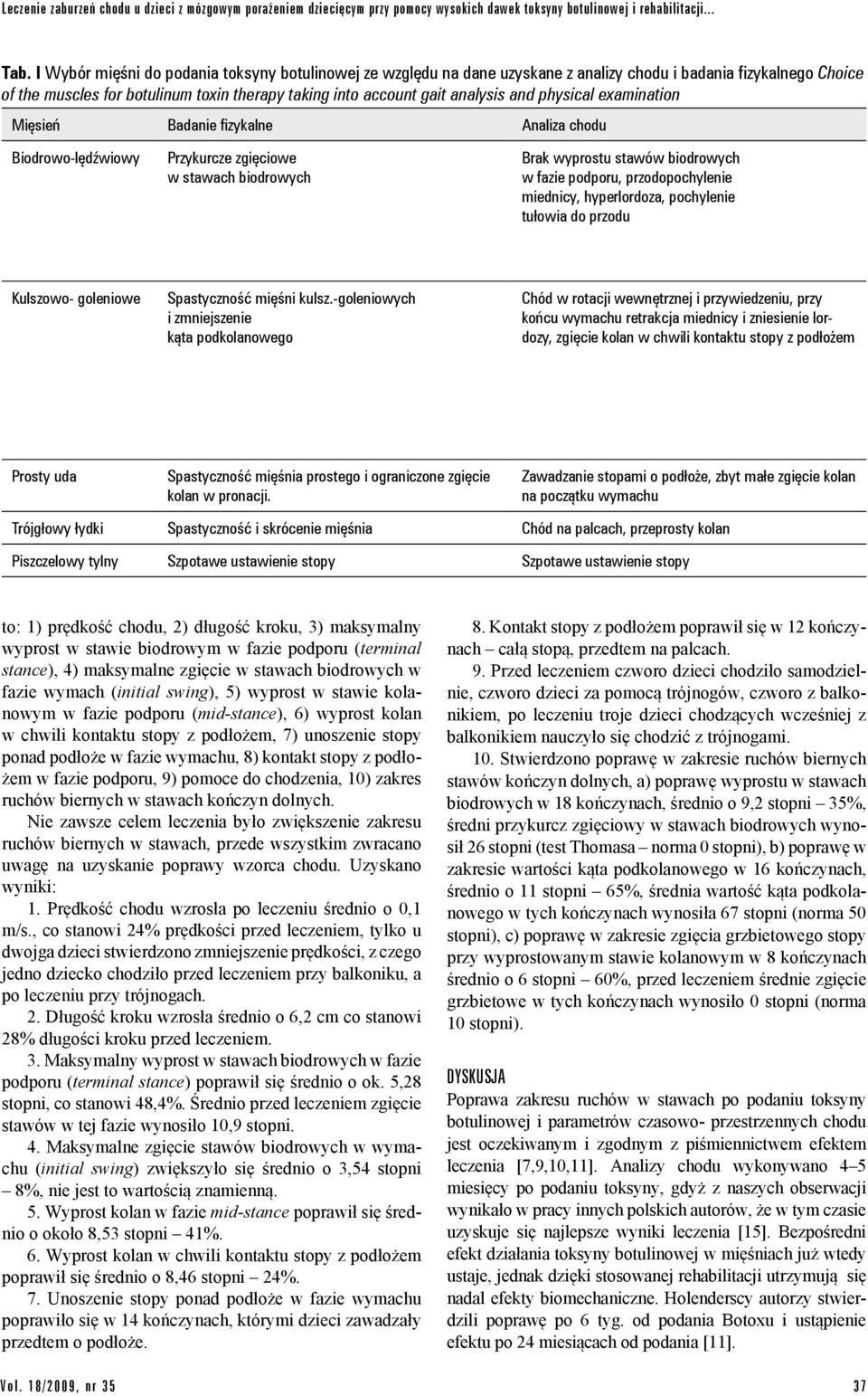 physical examination Mięsień Badanie fizykalne Analiza chodu Biodrowo-lędźwiowy Przykurcze zgięciowe w stawach biodrowych Brak wyprostu stawów biodrowych w fazie podporu, przodopochylenie miednicy,