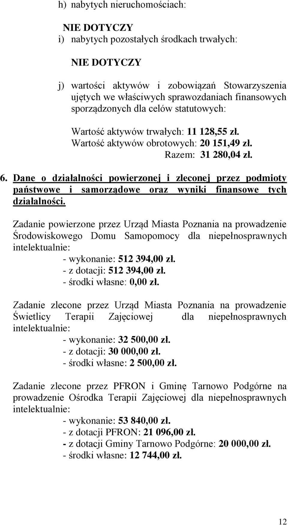 Dane o działalności powierzonej i zleconej przez podmioty państwowe i samorządowe oraz wyniki finansowe tych działalności.