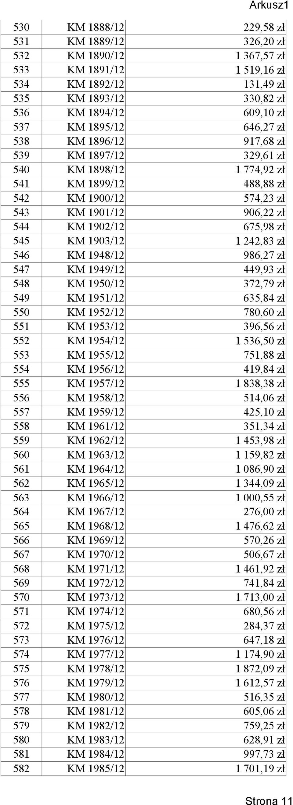 1903/12 1 242,83 zł 546 KM 1948/12 986,27 zł 547 KM 1949/12 449,93 zł 548 KM 1950/12 372,79 zł 549 KM 1951/12 635,84 zł 550 KM 1952/12 780,60 zł 551 KM 1953/12 396,56 zł 552 KM 1954/12 1 536,50 zł