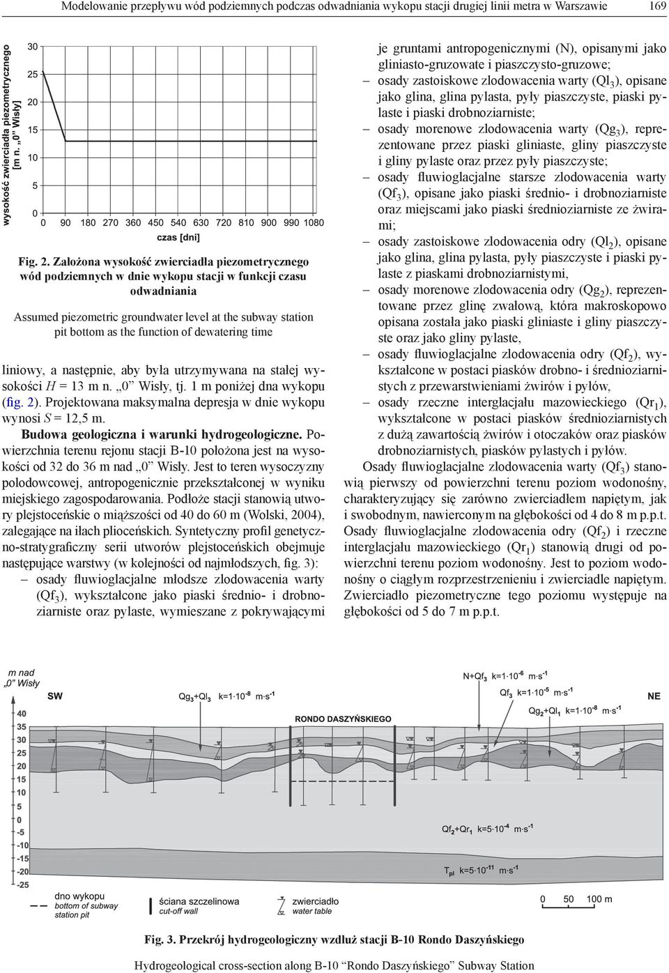 of dewatering time liniowy, a następnie, aby była utrzymywana na stałej wysokości H = 13 m n. 0 Wisły, tj. 1 m poniżej dna wykopu (fig. 2).