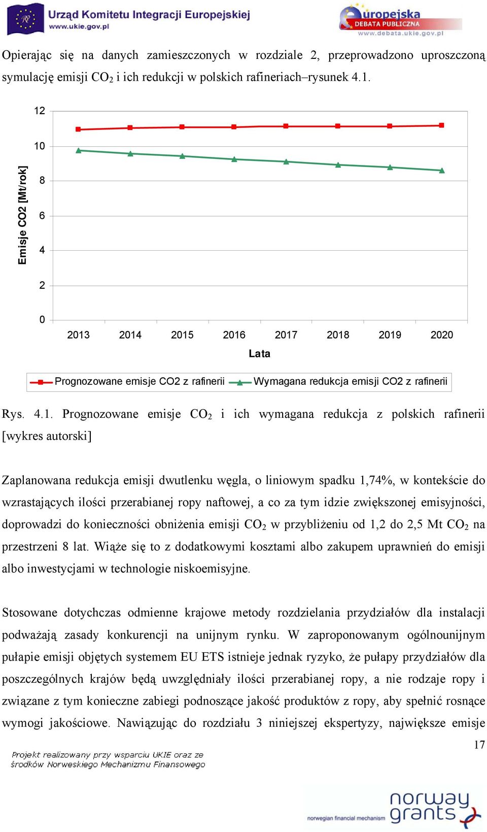 wymagana redukcja z polskich rafinerii [wykres autorski] Zaplanowana redukcja emisji dwutlenku węgla, o liniowym spadku 1,74%, w kontekście do wzrastających ilości przerabianej ropy naftowej, a co za