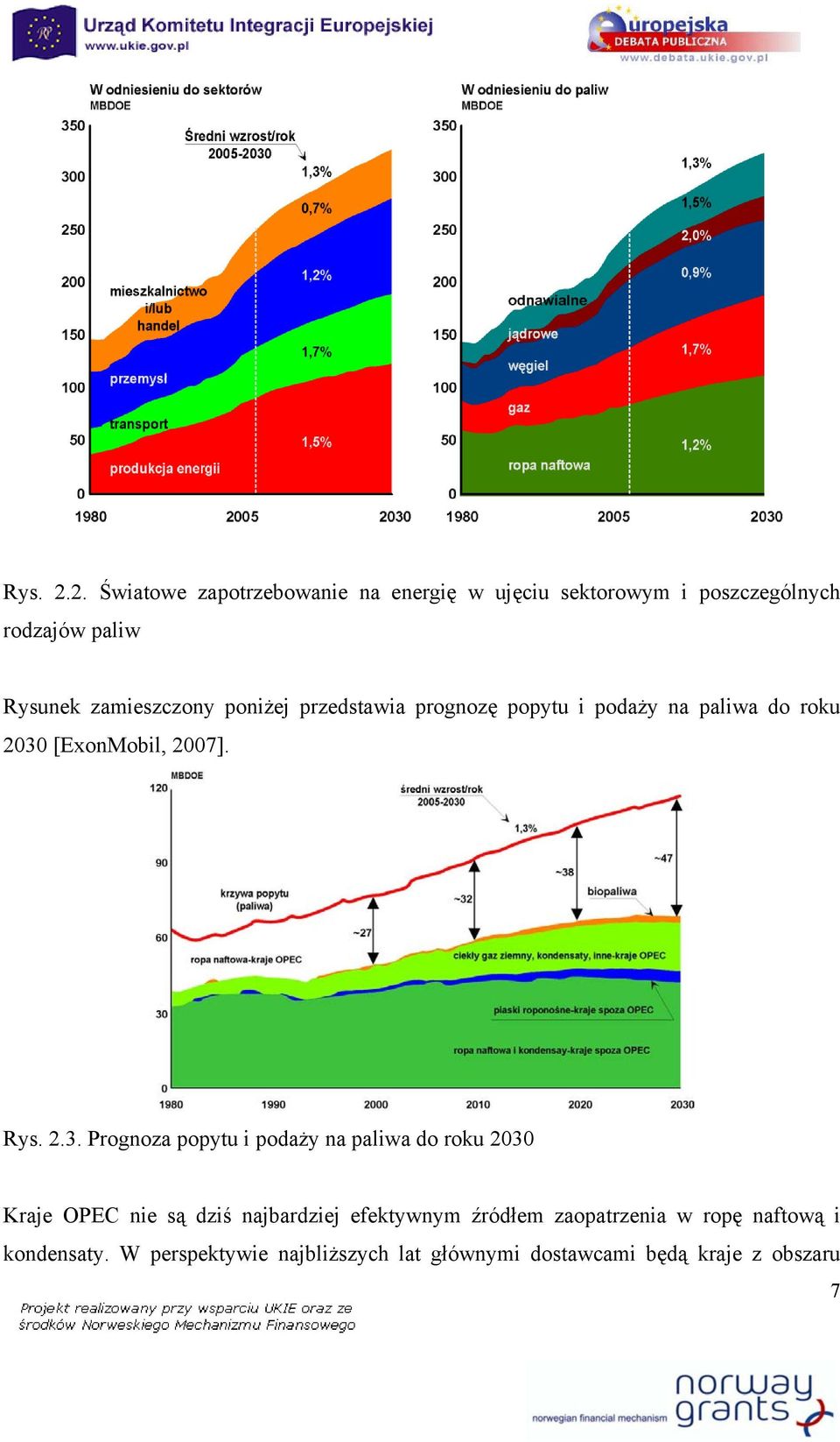 zamieszczony poniżej przedstawia prognozę popytu i podaży na paliwa do roku 2030 [ExonMobil, 2007]. 3.