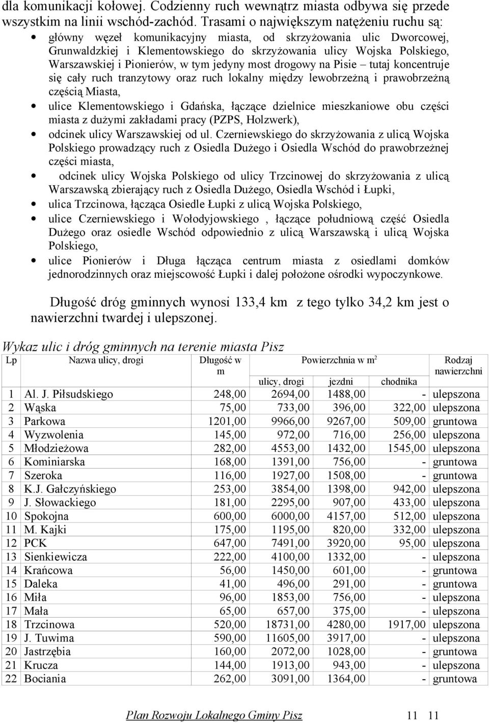 Pionierów, w tym jedyny most drogowy na Pisie tutaj koncentruje się cały ruch tranzytowy oraz ruch lokalny między lewobrzeżną i prawobrzeżną częścią Miasta, ulice Klementowskiego i Gdańska, łączące