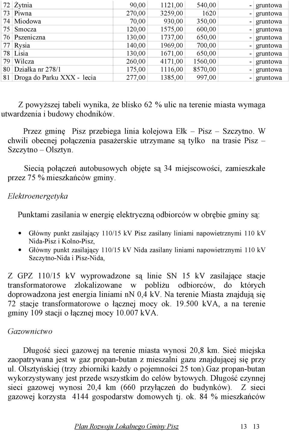 Parku XXX lecia 277,00 1385,00 997,00 gruntowa Z powyższej tabeli wynika, że blisko 62 % ulic na terenie miasta wymaga utwardzenia i budowy chodników.