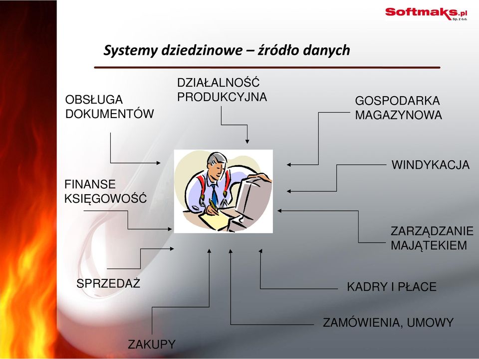 MAGAZYNOWA WINDYKACJA FINANSE KSIĘGOWOŚĆ