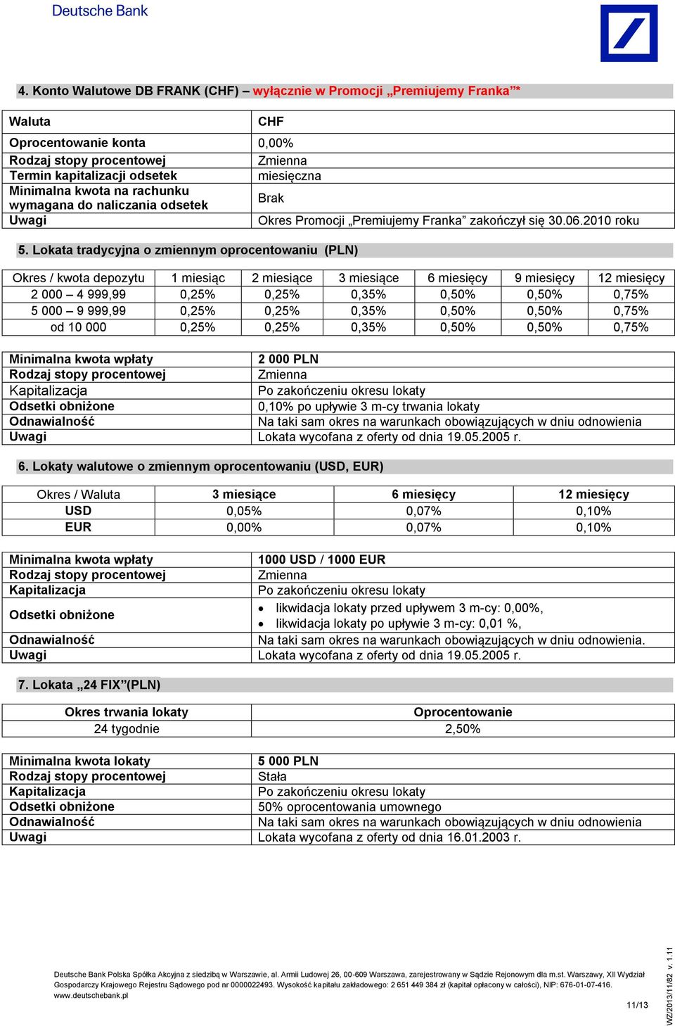 Lokata tradycyjna o zmiennym oprocentowaniu (PLN) Okres / kwota depozytu 1 miesiąc 2 miesiące 3 miesiące 6 miesięcy 9 miesięcy 12 miesięcy 2 000 4 999,99 0,25% 0,25% 0,35% 0,50% 0,50% 0,75% 5 000 9