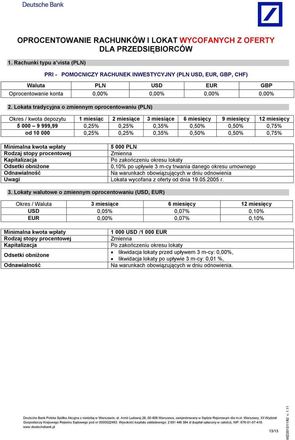 Lokata tradycyjna o zmiennym oprocentowaniu (PLN) Okres / kwota depozytu 1 miesiąc 2 miesiące 3 miesiące 6 miesięcy 9 miesięcy 12 miesięcy 5 000 9 999,99 0,25% 0,25% 0,35% 0,50% 0,50% 0,75% od 10 000
