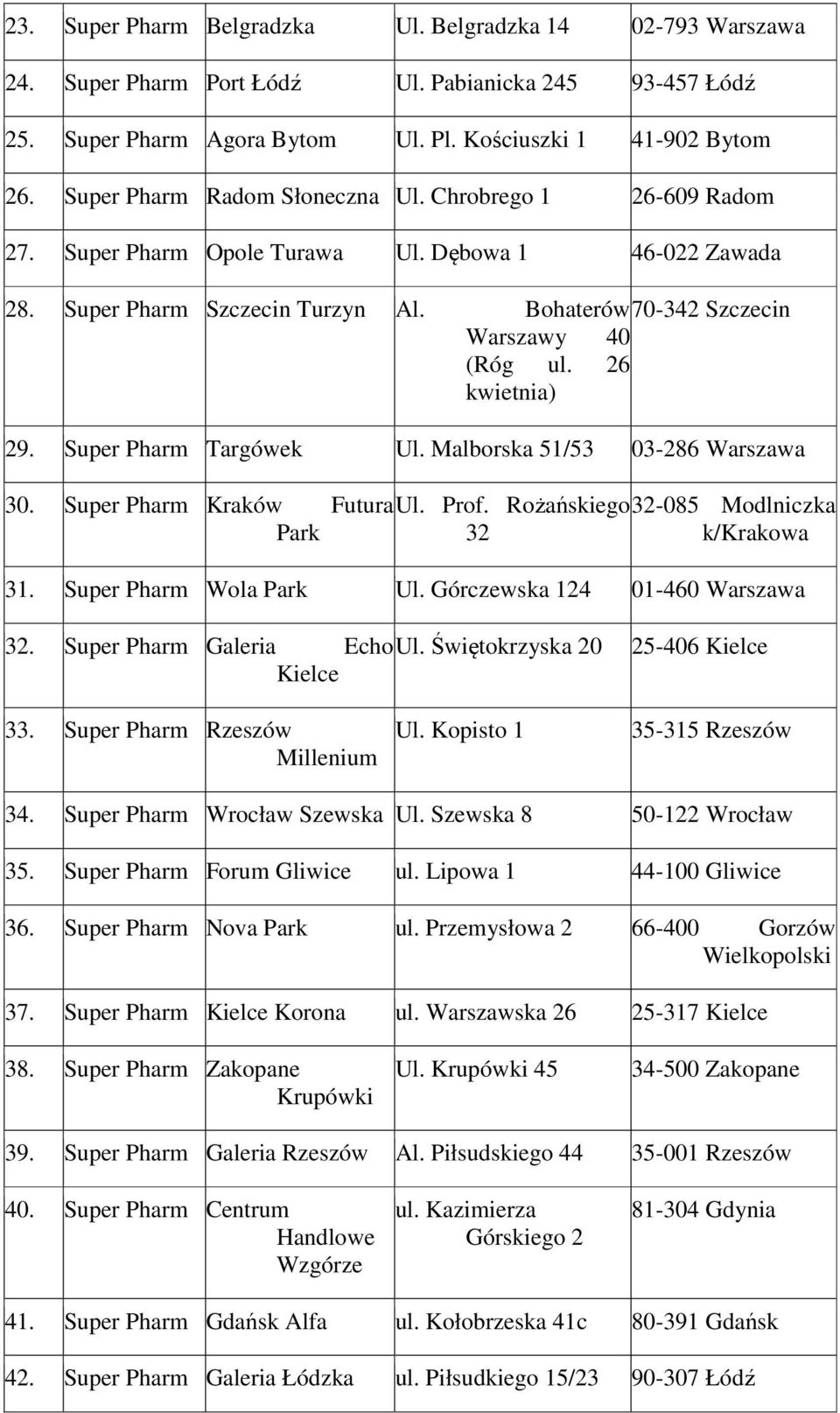 26 kwietnia) 29. Super Pharm Targówek Ul. Malborska 51/53 03-286 Warszawa 30. Super Pharm Kraków Futura Park Ul. Prof. Rożańskiego 32-085 Modlniczka 32 k/krakowa 31. Super Pharm Wola Park Ul.