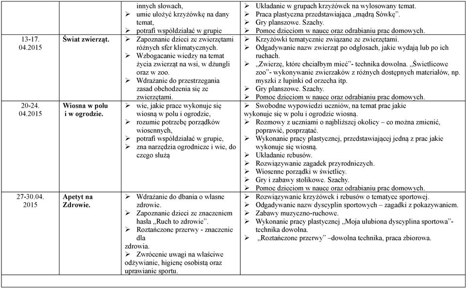 wiosną w polu i ogrodzie, rozumie potrzebę porządków wiosennych, potrafi współdziałać w grupie, zna narzędzia ogrodnicze i wie, do czego służą Apetyt na Zdrowie. Wdrażanie do dbania o własne zdrowie.