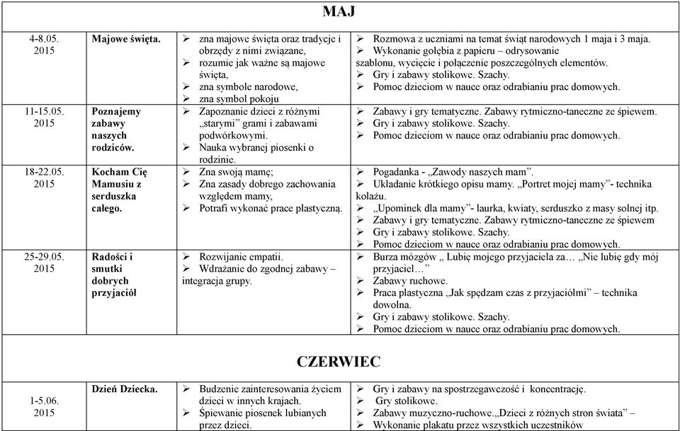 zabawami naszych podwórkowymi. rodziców. Nauka wybranej piosenki o Kocham Cię Mamusiu z serduszka całego. Radości i smutki dobrych przyjaciół rodzinie.