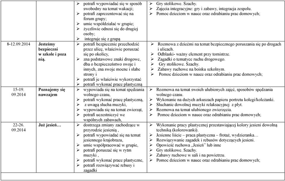 2014 potrafi wypowiadać się w sposób swobodny na temat wakacji; potrafi zaprezentować się na forum grupy; umie współdziałać w grupie; życzliwie odnosi się do drugiej osoby; integruje się z grupą