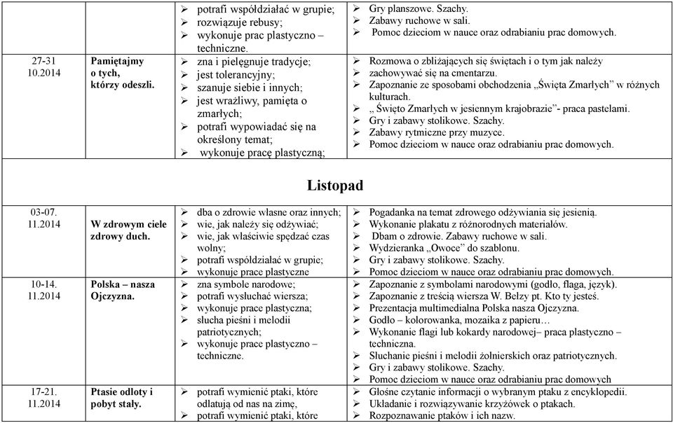 Zabawy ruchowe w sali. Pomoc dzieciom w nauce oraz odrabianiu prac domowych. Rozmowa o zbliżających się świętach i o tym jak należy zachowywać się na cmentarzu.