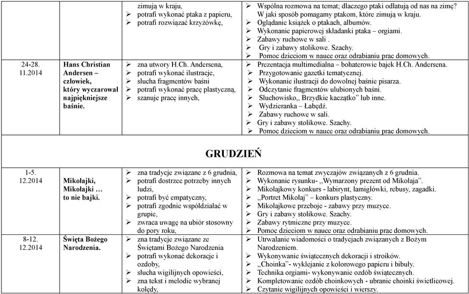 Andersena, potrafi wykonać ilustracje, słucha fragmentów baśni potrafi wykonać pracę plastyczną, szanuje pracę innych, Wspólna rozmowa na temat; dlaczego ptaki odlatują od nas na zimę?