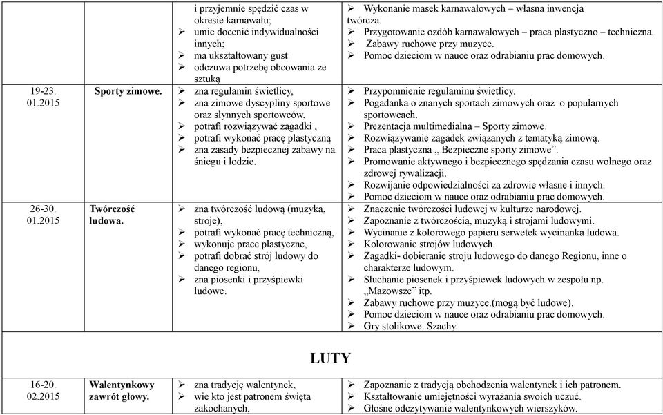 Twórczość ludowa. zna twórczość ludową (muzyka, stroje), potrafi wykonać pracę techniczną, wykonuje prace plastyczne, potrafi dobrać strój ludowy do danego regionu, zna piosenki i przyśpiewki ludowe.