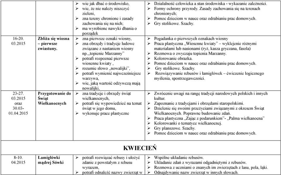 pierwsze oznaki wiosny, zna obrzędy i tradycje ludowe związane z nastaniem wiosny np.