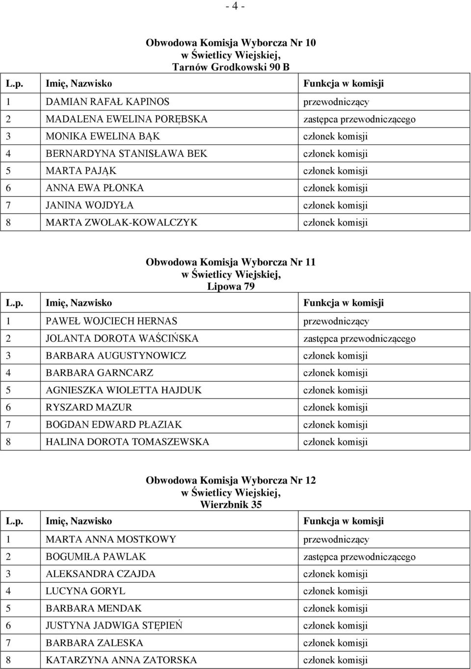 Wyborcza Nr 11 Lipowa 79 1 PAWEŁ WOJCIECH HERNAS przewodniczący 2 JOLANTA DOROTA WAŚCIŃSKA zastępca przewodniczącego 3 BARBARA AUGUSTYNOWICZ członek komisji 4 BARBARA GARNCARZ członek komisji 5