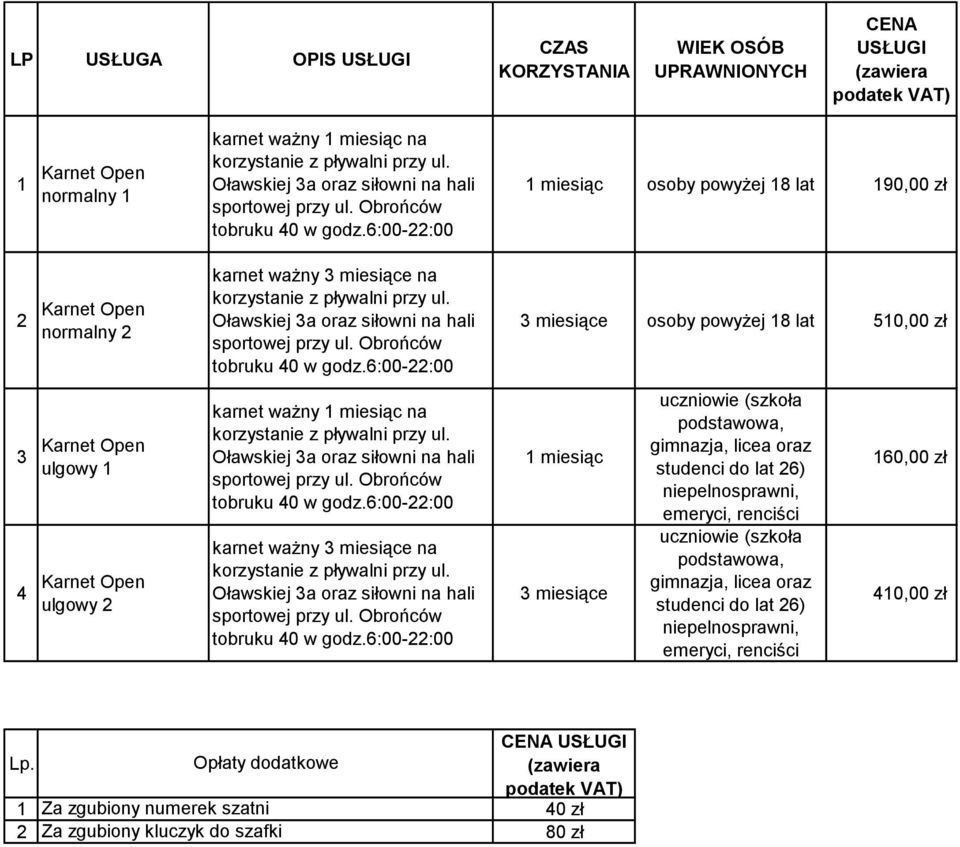 gimnazja, licea oraz studenci do lat 26) niepelnosprawni, uczniowie (szkoła podstawowa, gimnazja, licea oraz studenci do lat