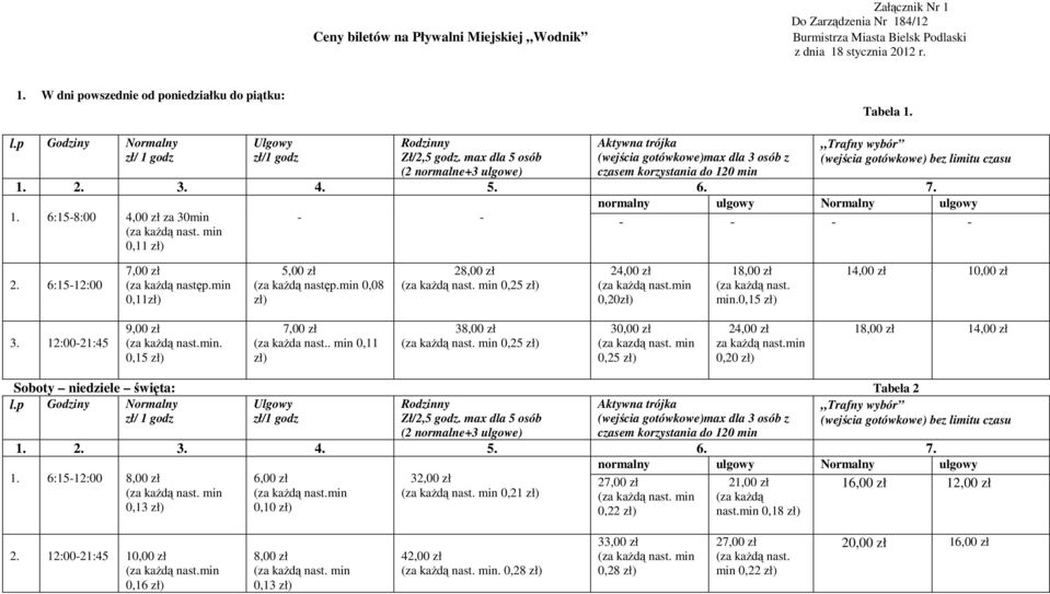 max dla 5 osób (2 normalne+3 ulgowe) Aktywna trójka (wejścia gotówkowe)max dla 3 osób z czasem korzystania do 120 min Trafny wybór (wejścia gotówkowe) bez limitu czasu 1. 2. 3. 4. 5. 6. 7.