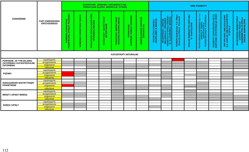 A. Rejon Dystrybucji Północ Kluczbork ZAKŁAD ENERGETYKI CIEPLNEJ W NAMYSŁOWIE POLSKA SPÓŁKA GAZOWNICZA Sp. z o.o. ODDZIAŁ W ZABRZU ZAKŁAD W OPOLU ROZDZIELNIA GAZU W KLUCZBORKU PODMIOTY ODPOWIEDZIALNE ZA DOSTAWĘ I DYSTRYBUCJĘ WODY PKP POLSKIE LINIE KOLEJOWE S.