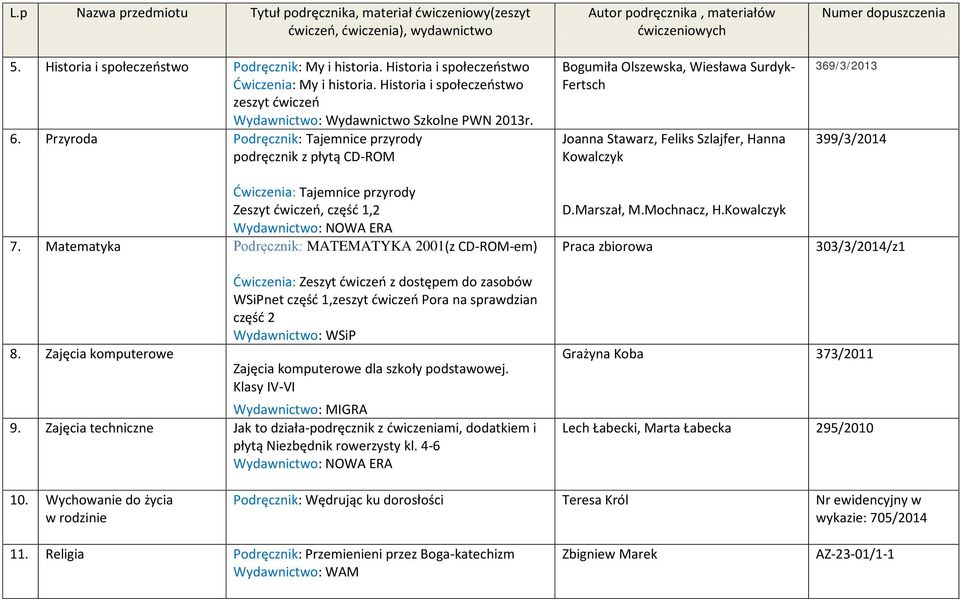 Przyroda Podręcznik: Tajemnice przyrody podręcznik z płytą CD-ROM Ćwiczenia: Tajemnice przyrody Zeszyt ćwiczeń, część 1,2 7.