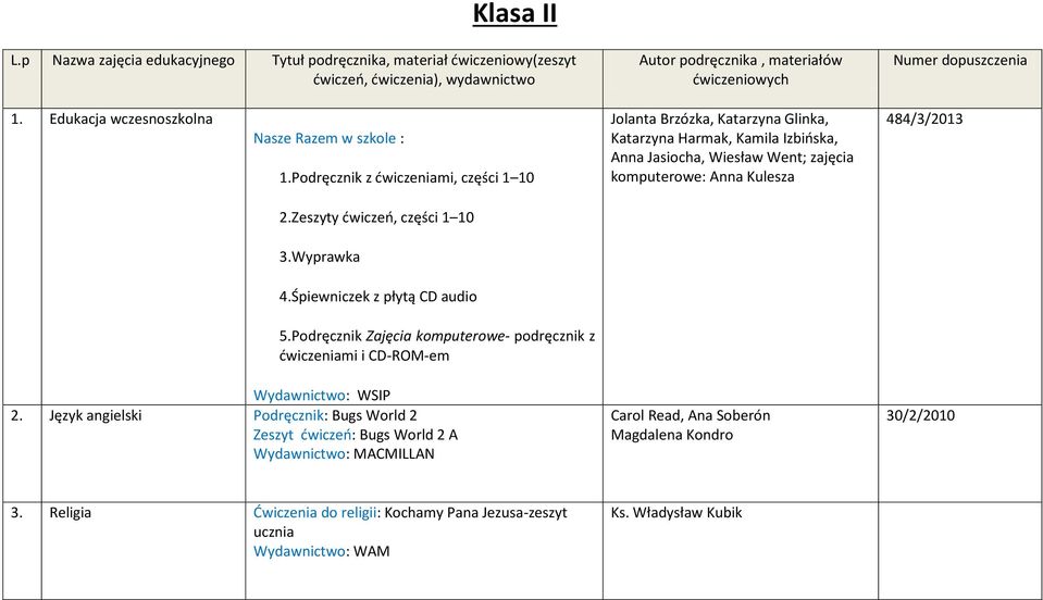 484/3/2013 2.Zeszyty ćwiczeń, części 1 10 3.Wyprawka 4.Śpiewniczek z płytą CD audio 5.Podręcznik Zajęcia komputerowe- podręcznik z ćwiczeniami i CD-ROM-em Wydawnictwo: WSIP 2.