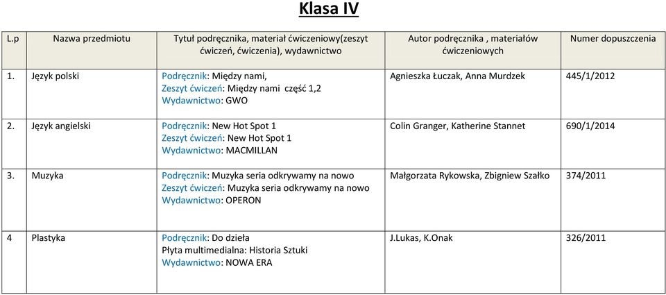 Język angielski Podręcznik: New Hot Spot 1 Zeszyt ćwiczeń: New Hot Spot 1 Wydawnictwo: MACMILLAN 3.