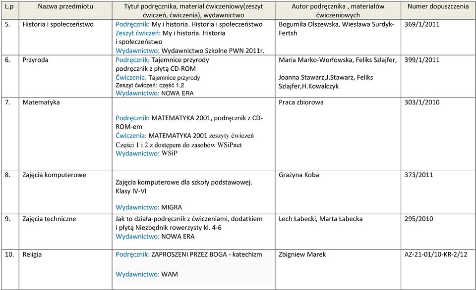 Matematyka Bogumiła Olszewska, Wiesława Surdyk- Fertsh Maria Marko-Worłowska, Feliks Szlajfer, Joanna Stawarz,J.Stawarz, Feliks Szlajfer,H.