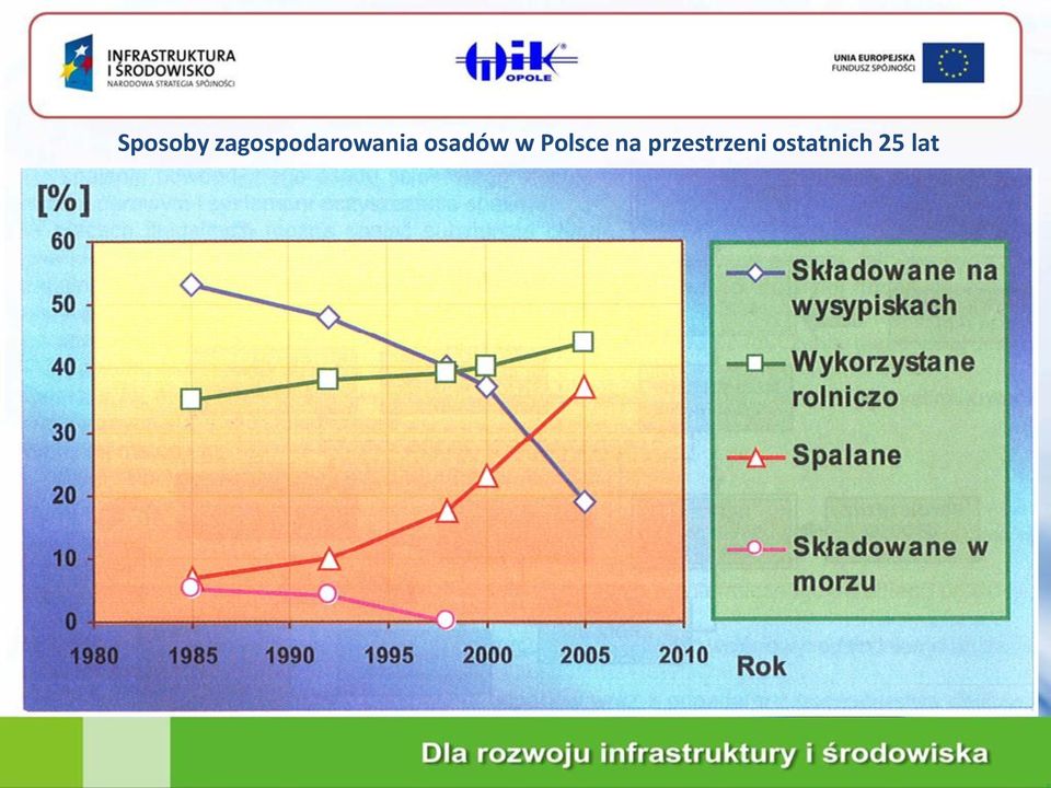 osadów w Polsce