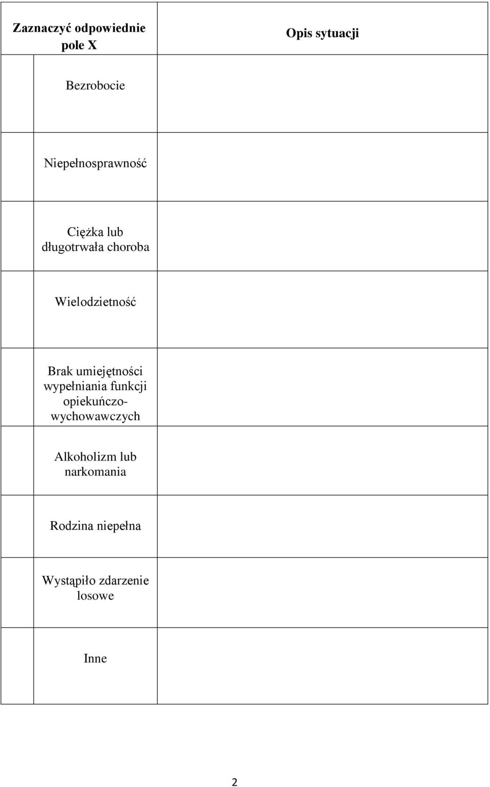 Brak umiejętności wypełniania funkcji opiekuńczowychowawczych