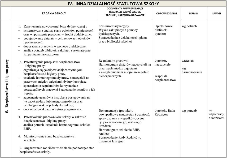 pomieszczeń, doposażenia pracowni w pomoce dydaktyczne, analiza potrzeb biblioteki szkolnej, systematyczne uzupełnianie księgozbioru. Spis inwentaryzacyjny. Wykaz zakupionych pomocy dydaktycznych.