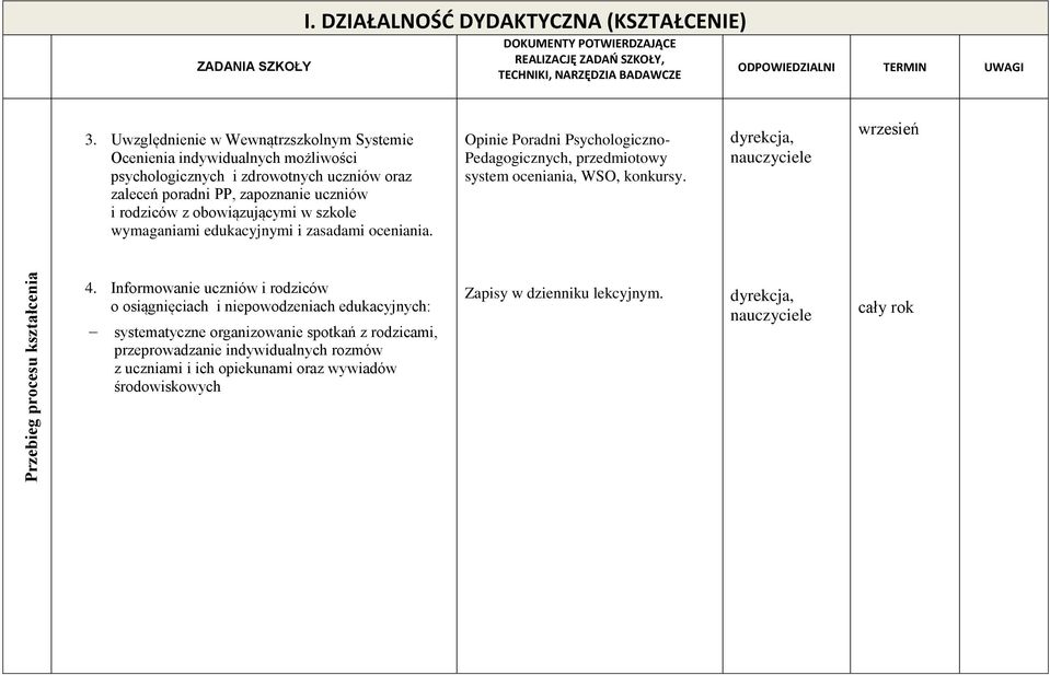 rodziców z obowiązującymi w szkole wymaganiami edukacyjnymi i zasadami oceniania.